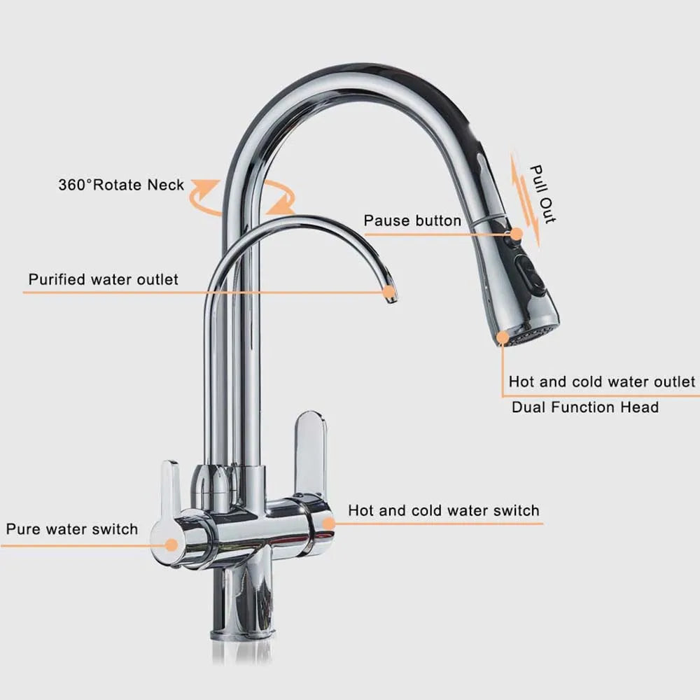 Rozin Filtration Kitchen Faucet With Three Water Modes And Sprayer