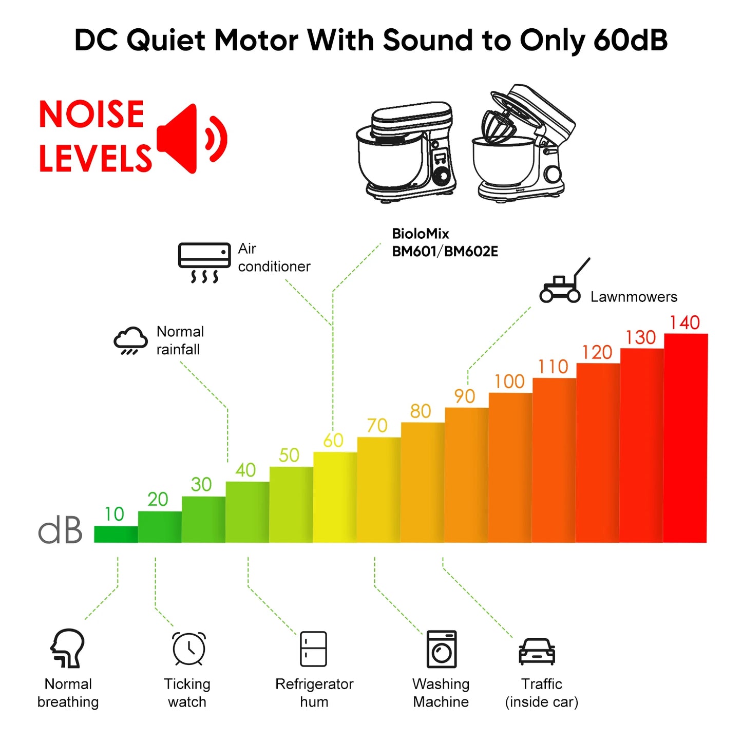 Biolomix 1200W Stand Mixer With Quiet DC Motor