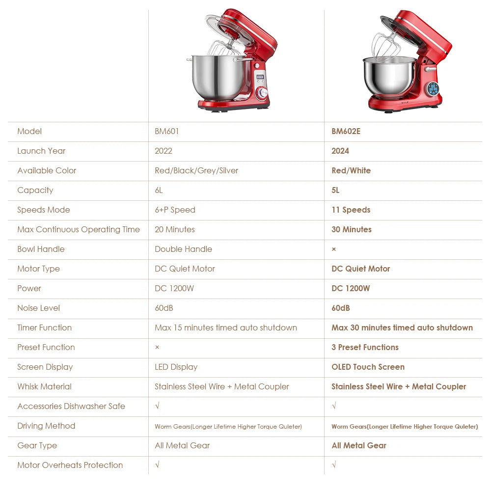 Biolomix Kitchen Stand Mixer And Blender With Quiet Motor