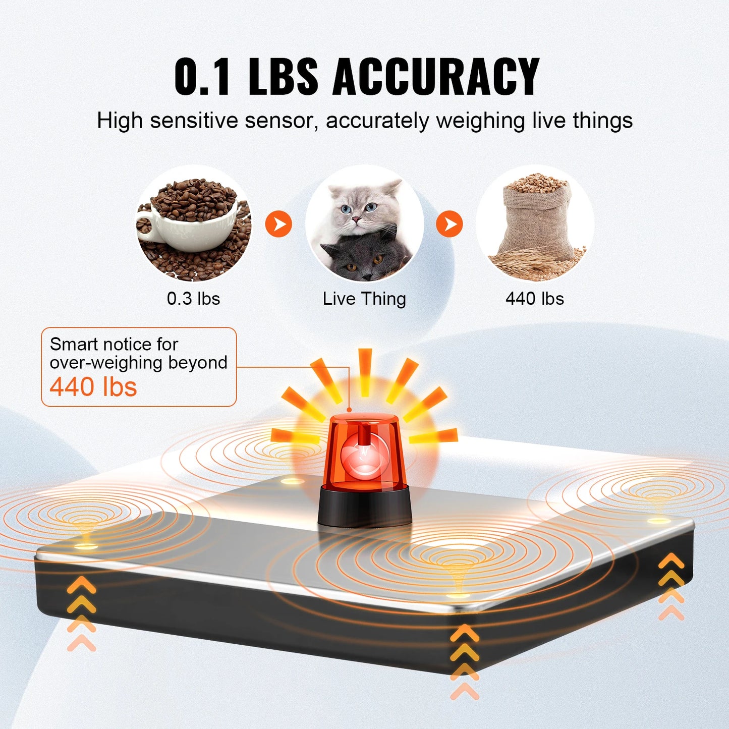 SucceBuy 440Lb Digital Shipping Scale With Timer Tare HD LCD